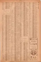 昭和40年7月1日現在職業別電話番号簿＜下＞大阪市 1003ページのサムネイル
