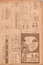 昭和40年7月1日現在職業別電話番号簿＜下＞大阪市 1013ページのサムネイル