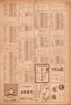 昭和40年7月1日現在職業別電話番号簿＜下＞大阪市 1039ページのサムネイル
