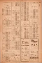 昭和40年7月1日現在職業別電話番号簿＜下＞大阪市 1051ページのサムネイル
