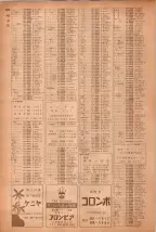 昭和40年7月1日現在職業別電話番号簿＜下＞大阪市 1054ページのサムネイル