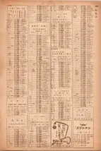 昭和40年7月1日現在職業別電話番号簿＜下＞大阪市 1059ページのサムネイル