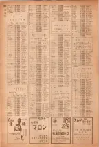 昭和40年7月1日現在職業別電話番号簿＜下＞大阪市 1060ページのサムネイル