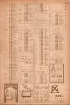 昭和40年7月1日現在職業別電話番号簿＜下＞大阪市 1063ページのサムネイル