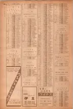 昭和40年7月1日現在職業別電話番号簿＜下＞大阪市 1064ページのサムネイル