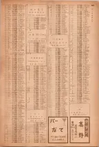 昭和40年7月1日現在職業別電話番号簿＜下＞大阪市 1071ページのサムネイル