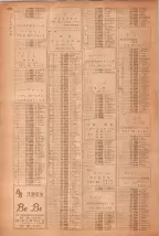 昭和40年7月1日現在職業別電話番号簿＜下＞大阪市 1076ページのサムネイル