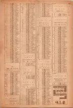 昭和40年7月1日現在職業別電話番号簿＜下＞大阪市 1077ページのサムネイル