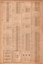 昭和40年7月1日現在職業別電話番号簿＜下＞大阪市 1082ページのサムネイル