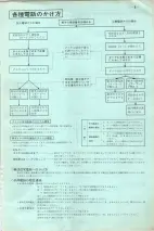 昭和41年2月1日現在大阪市50音別電話番号簿 0007ページのサムネイル