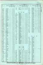 昭和41年2月1日現在大阪市50音別電話番号簿 0013ページのサムネイル