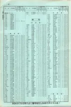 昭和41年2月1日現在大阪市50音別電話番号簿 0014ページのサムネイル