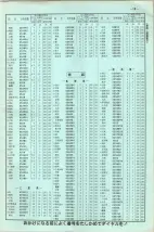 昭和41年2月1日現在大阪市50音別電話番号簿 0015ページのサムネイル