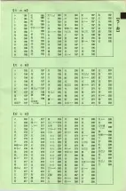 昭和41年2月1日現在大阪市50音別電話番号簿 0035ページのサムネイル