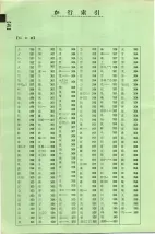 昭和41年2月1日現在大阪市50音別電話番号簿 0036ページのサムネイル