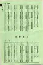 昭和41年2月1日現在大阪市50音別電話番号簿 0038ページのサムネイル
