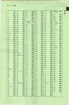 昭和41年2月1日現在大阪市50音別電話番号簿 0039ページのサムネイル