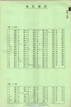 昭和41年2月1日現在大阪市50音別電話番号簿 0041ページのサムネイル
