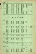 昭和41年2月1日現在大阪市50音別電話番号簿 0048ページのサムネイル