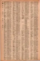 昭和41年2月1日現在大阪市50音別電話番号簿 0126ページのサムネイル