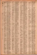 昭和41年2月1日現在大阪市50音別電話番号簿 0142ページのサムネイル