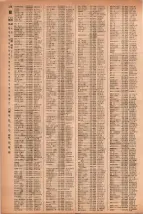 昭和41年2月1日現在大阪市50音別電話番号簿 0234ページのサムネイル