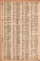 昭和41年2月1日現在大阪市50音別電話番号簿 0242ページのサムネイル