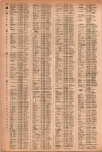 昭和41年2月1日現在大阪市50音別電話番号簿 0266ページのサムネイル