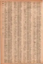 昭和41年2月1日現在大阪市50音別電話番号簿 0282ページのサムネイル
