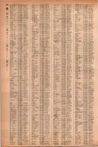 昭和41年2月1日現在大阪市50音別電話番号簿 0286ページのサムネイル