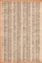 昭和41年2月1日現在大阪市50音別電話番号簿 0290ページのサムネイル