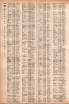 昭和41年2月1日現在大阪市50音別電話番号簿 0306ページのサムネイル