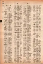 昭和41年2月1日現在大阪市50音別電話番号簿 0308ページのサムネイル