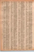 昭和41年2月1日現在大阪市50音別電話番号簿 0440ページのサムネイル