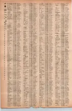 昭和41年2月1日現在大阪市50音別電話番号簿 0442ページのサムネイル