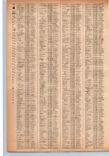 昭和41年2月1日現在大阪市50音別電話番号簿 0450ページのサムネイル