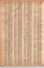 昭和41年2月1日現在大阪市50音別電話番号簿 0460ページのサムネイル