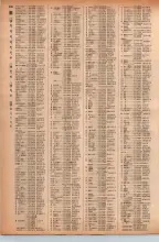 昭和41年2月1日現在大阪市50音別電話番号簿 0516ページのサムネイル