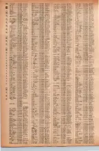 昭和41年2月1日現在大阪市50音別電話番号簿 0524ページのサムネイル
