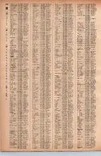 昭和41年2月1日現在大阪市50音別電話番号簿 0554ページのサムネイル