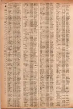 昭和41年2月1日現在大阪市50音別電話番号簿 0576ページのサムネイル