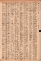 昭和41年2月1日現在大阪市50音別電話番号簿 0631ページのサムネイル