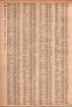 昭和41年2月1日現在大阪市50音別電話番号簿 0686ページのサムネイル