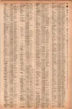 昭和41年2月1日現在大阪市50音別電話番号簿 0777ページのサムネイル