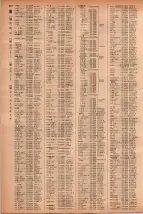 昭和41年2月1日現在大阪市50音別電話番号簿 0940ページのサムネイル