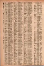 昭和41年2月1日現在大阪市50音別電話番号簿 1002ページのサムネイル