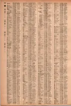 昭和41年2月1日現在大阪市50音別電話番号簿 1014ページのサムネイル