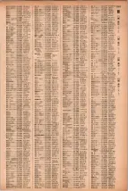 昭和41年2月1日現在大阪市50音別電話番号簿 1019ページのサムネイル