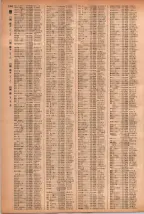 昭和41年2月1日現在大阪市50音別電話番号簿 1024ページのサムネイル