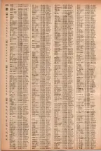 昭和41年2月1日現在大阪市50音別電話番号簿 1042ページのサムネイル